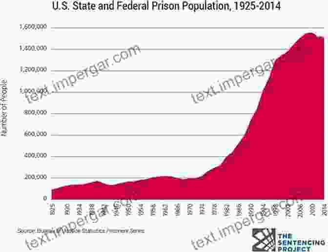 A Graph Showing The Number Of People Incarcerated For Drug Offenses In The United States From 1970 To 2010. Black Silent Majority: The Rockefeller Drug Laws And The Politics Of Punishment