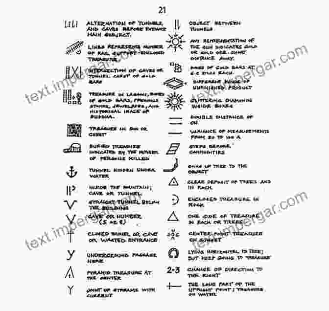 A Treasure Map With Various Signs And Symbols, Including An X Marking The Spot, A Skull And Crossbones, And A Tree. Reading Treasure Map Signs And Symbols