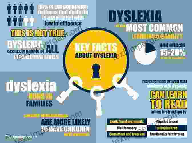 A Visual Representation Of How Students With Dyslexia May Perceive Language Concepts. Matter Study Guide: Great For Visual Learners: Students With Dyslexia ADHD Aspergers As Well As ESL Learners