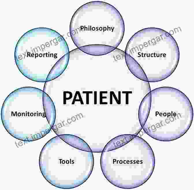 An Illustration Depicting The Interconnected Elements Of Critical Care Nursing, Including Patient Monitoring, Medication Administration, And Interdisciplinary Collaboration Nursing Acutely Ill Adults Philip Woodrow