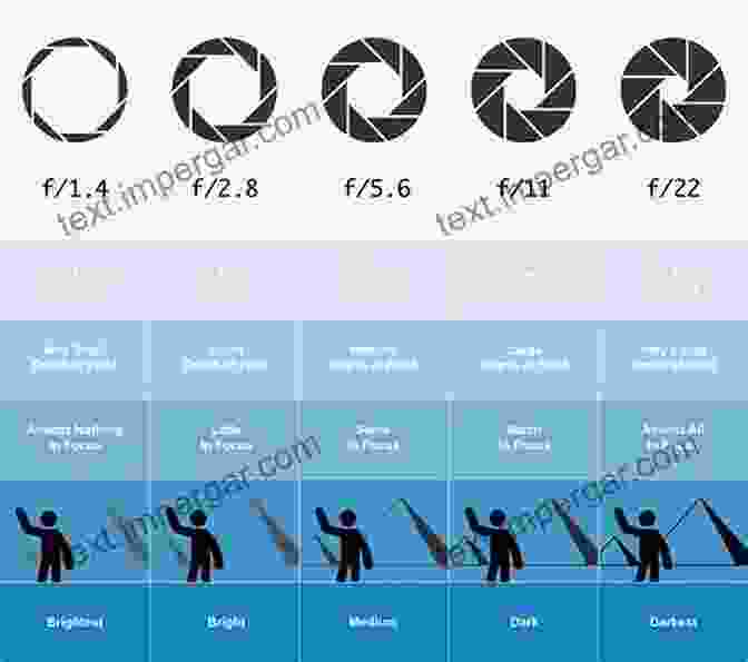 Aperture Diagram Explaining How To Control Depth Of Field Nikon D3200: From Snapshots To Great Shots