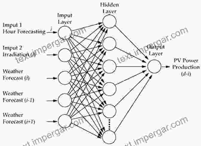 Artificial Neural Network (ANN) For Solar Power Forecasting Feasibility Model Of Solar Energy Plants By ANN And MCDM Techniques (SpringerBriefs In Energy)