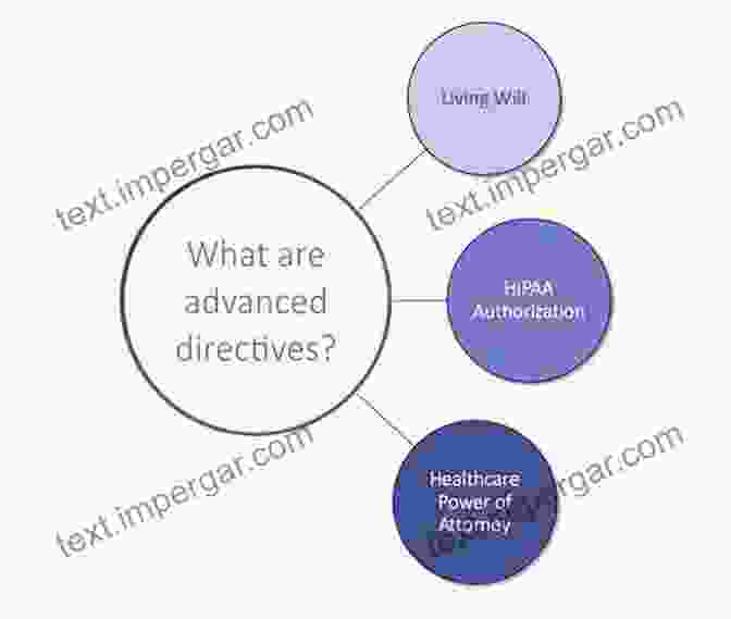 Autonomy And Advance Directives The Politics Of Intimacy: Rethinking The End Of Life Controversy (Configurations: Critical Studies Of World Politics)