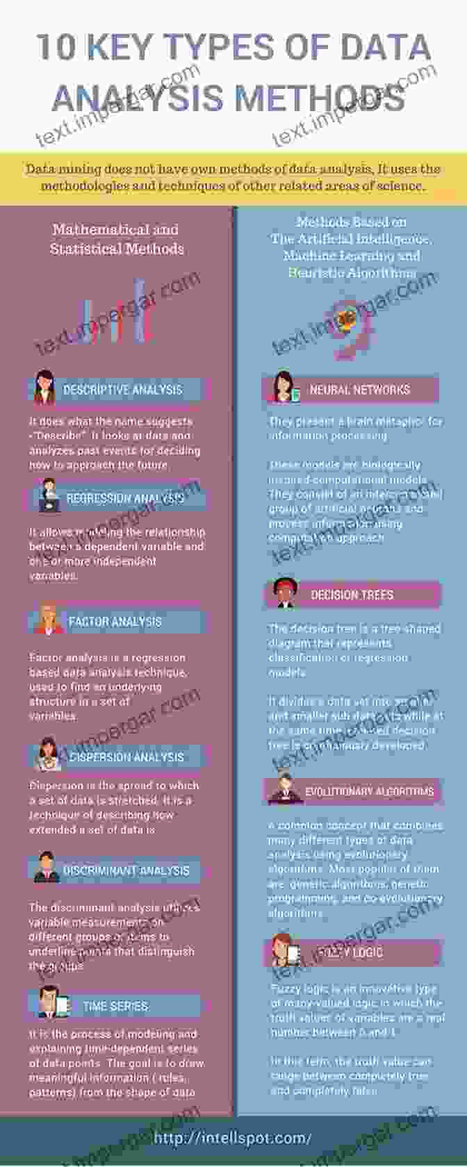 Data Analysis Techniques Chart Successful Qualitative Research: A Practical Guide For Beginners