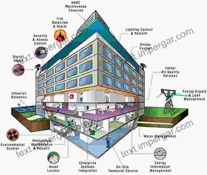 Diagram Of A Building Automation System Advanced Technology For Smart Buildings