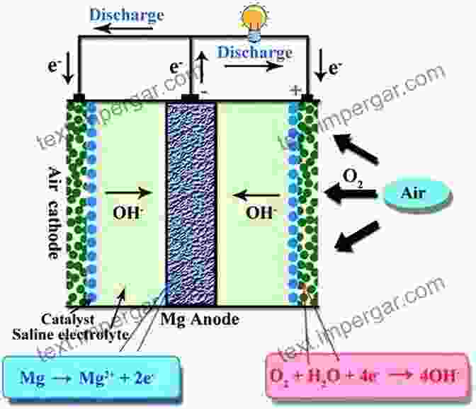 Diagram Of A Magnesium Battery Magnesium Batteries: Research And Applications (ISSN 23)