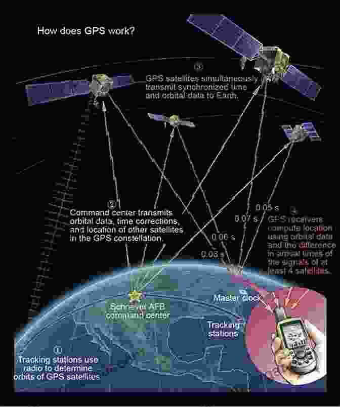 Diagram Of The Global Positioning System (GPS),Illustrating Its Satellite Constellation And The Triangulation Process Used To Determine Location. Theory Of Satellite Geodesy: Applications Of Satellites To Geodesy (Dover Earth Science)