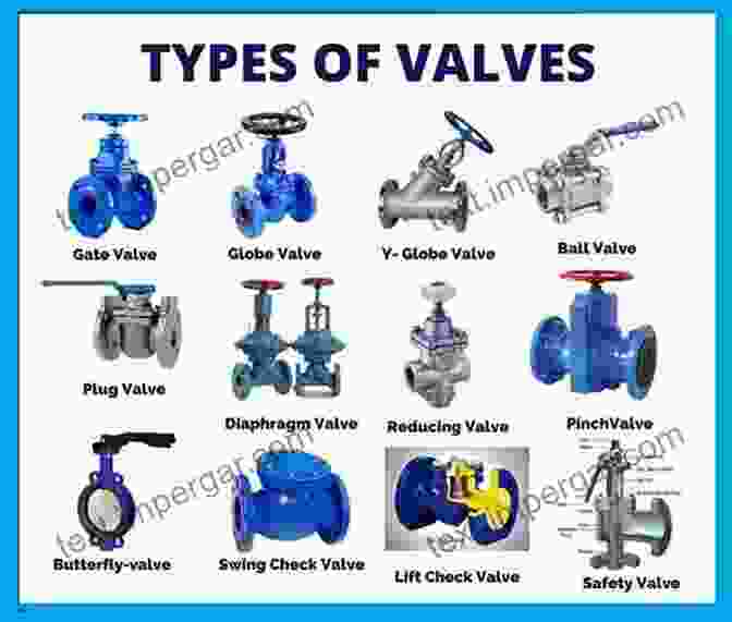 Different Materials Used In Valve Construction Valve Selection Handbook: Engineering Fundamentals For Selecting The Right Valve Design For Every Industrial Flow Application