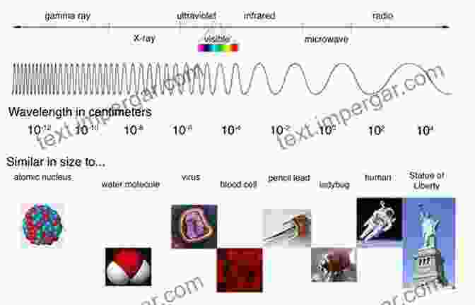 Emission Spectrum Of Various Semiconductor Light Sources, Depicting Their Wavelength Ranges And Applications Optical Semiconductor Devices (Wiley In Microwave And Optical Engineering 46)