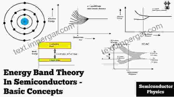 Energy Band Diagram Illustrating The Key Concepts Of Optical Semiconductor Physics Optical Semiconductor Devices (Wiley In Microwave And Optical Engineering 46)