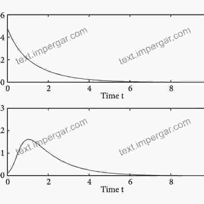 Finite Time Control Diagram Finite Time And Cooperative Control Of Flight Vehicles (Advances In Industrial Control)