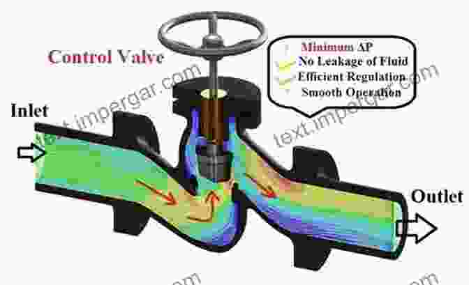 Fluid Flow Through A Valve Valve Selection Handbook: Engineering Fundamentals For Selecting The Right Valve Design For Every Industrial Flow Application