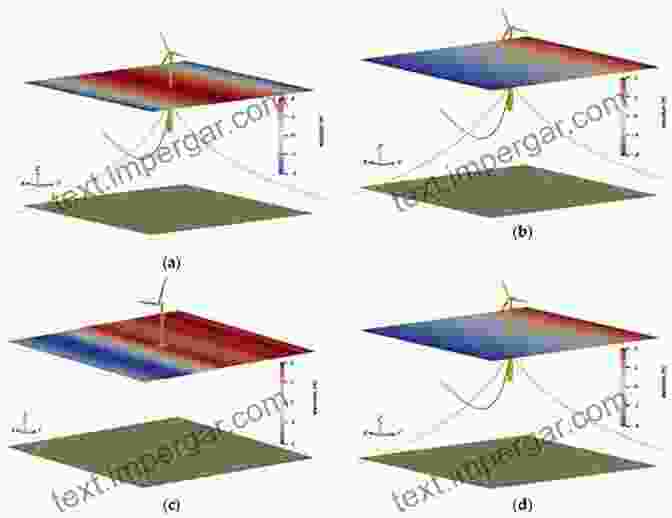 Hydrodynamic Forces Acting On Offshore Structures Dynamics Of Offshore Structures Minoo H Patel