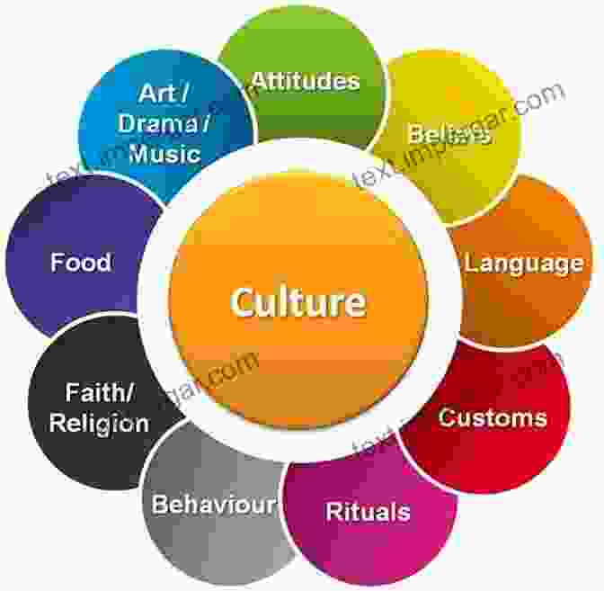 Image Representing The Influence Of Culture On Cognition Cultural Psychology: A Once And Future Discipline