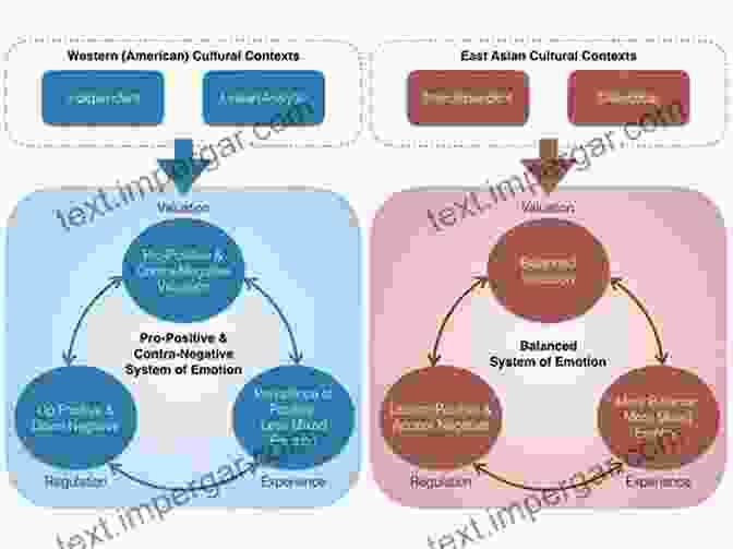 Image Representing The Relationship Between Culture And Emotions Cultural Psychology: A Once And Future Discipline