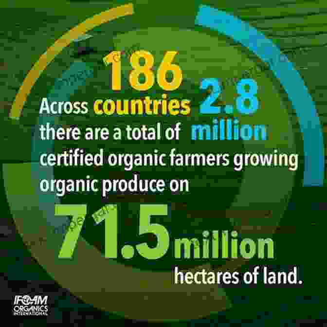 Organic Agriculture: A Global Perspective