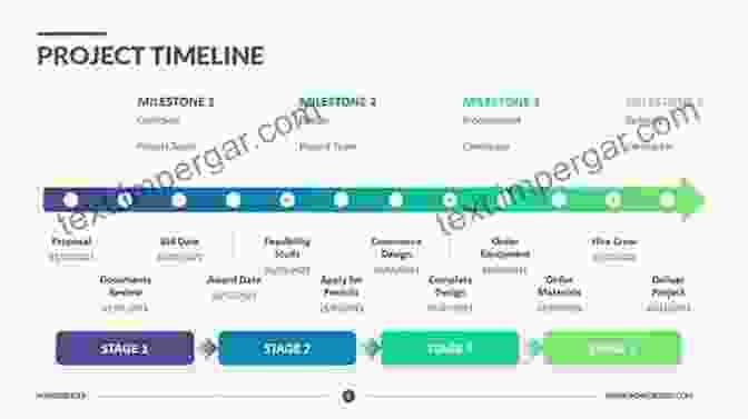 Project Planning Timeline And Milestones Creating The Impossible: How To Get Any Project Out Of Your Head And Into The World In Less Than 90 Days