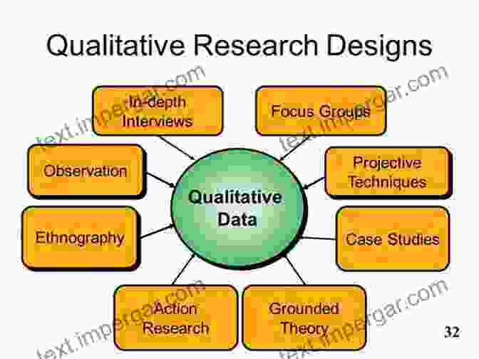 Qualitative Research Methods Diagram Successful Qualitative Research: A Practical Guide For Beginners