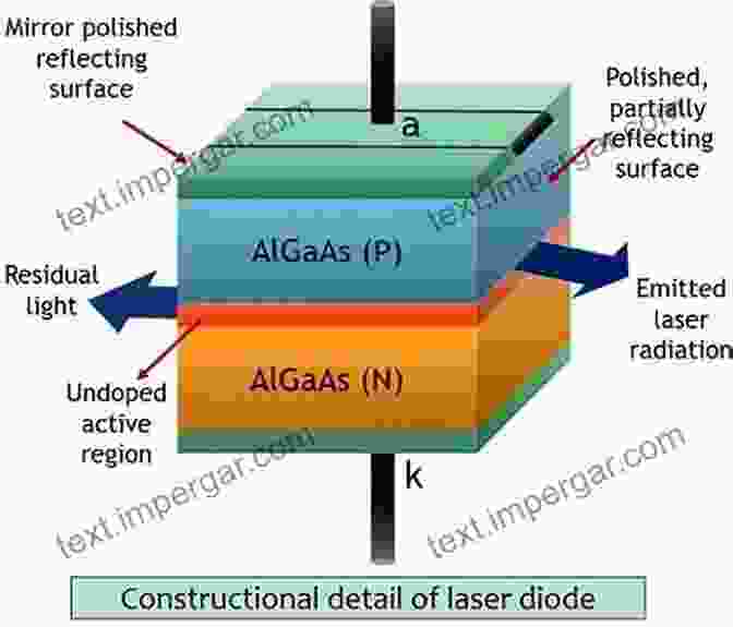 Schematic Diagram Of A Laser Diode, Showcasing Its Internal Structure And Operating Mechanisms Optical Semiconductor Devices (Wiley In Microwave And Optical Engineering 46)