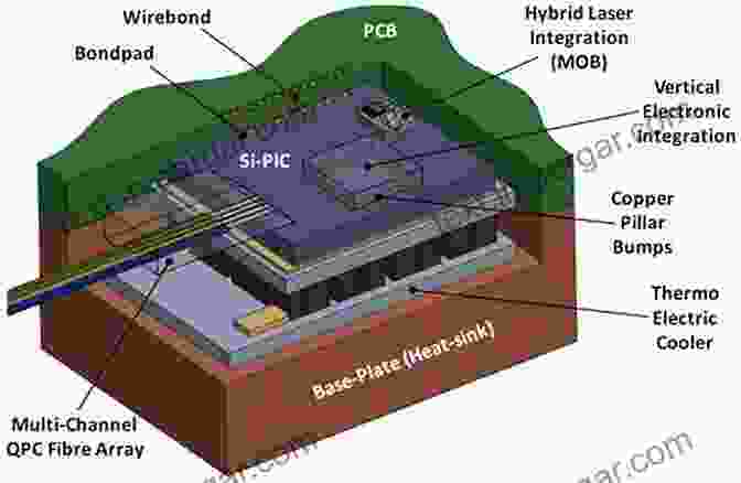 Silicon Based Integrated Circuit (SIM) Lanthanide Based Multifunctional Materials: From OLEDs To SIMs (Micro And Nano Technologies)