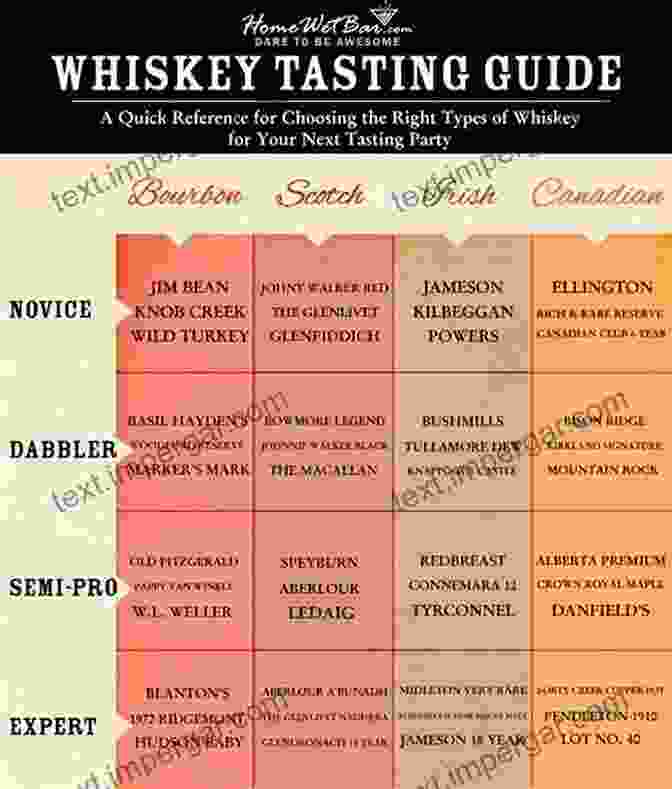 Tasting Notes For Different Whiskeys Described In Drinking Knowing Things Vol 1 Drinking Knowing Things Vol 2 Michael Amon