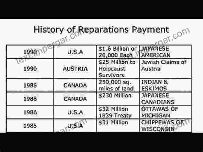 The Devastating Cost Of Reparation Payments The Treaty Of Versailles: A Very Short (Very Short s)