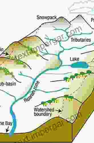 Applied Limnology: Comprehensive View From Watershed To Lake