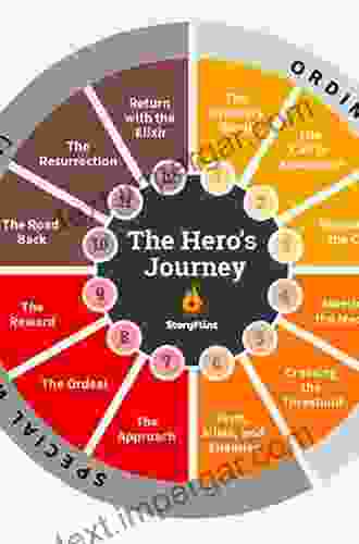 OCR Classical Civilisation AS And A Level Component 11: The World Of The Hero