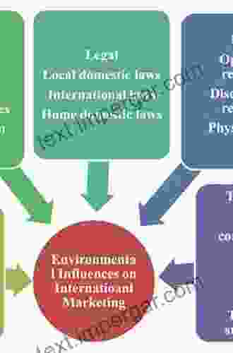 Regulated Bioanalytical Laboratories: Technical And Regulatory Aspects From Global Perspectives