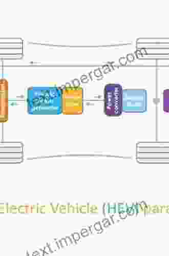 Hybrid Electric Vehicle Design and Control: Intelligent Omnidirectional Hybrids